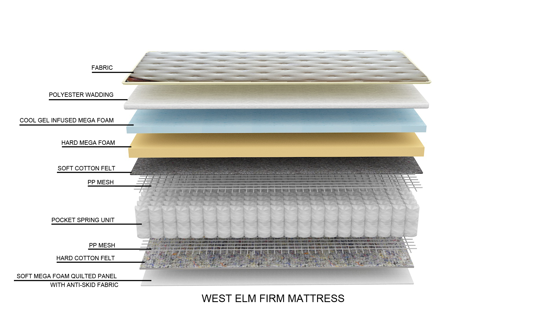 The clearance mattress firm