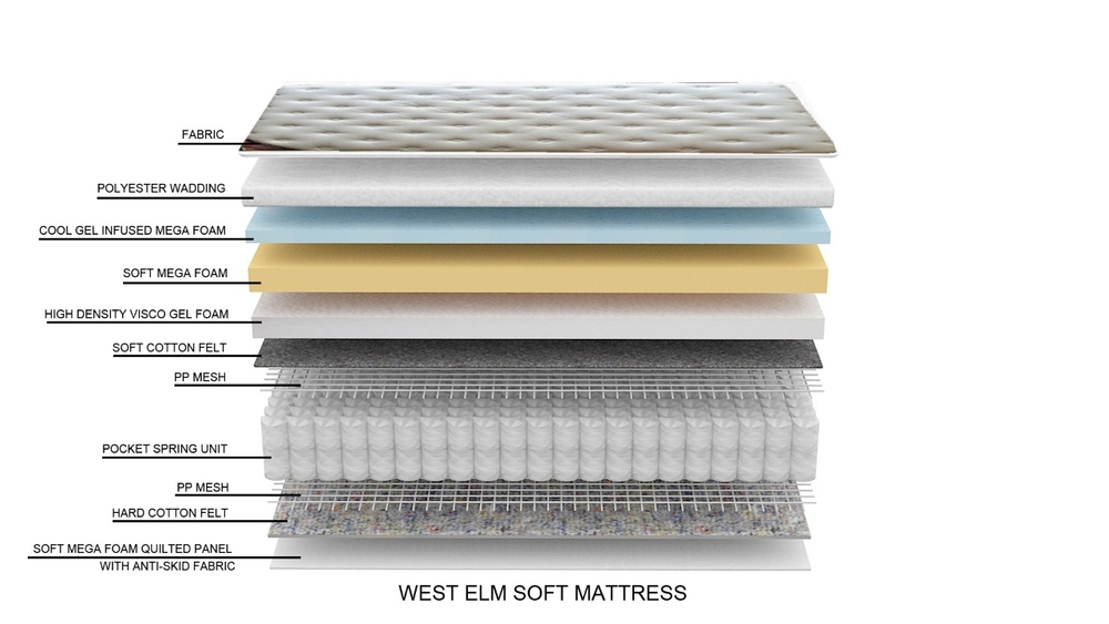 Serta perfect sleeper luxury hybrid sales elmridge super pillowtop king mattress set